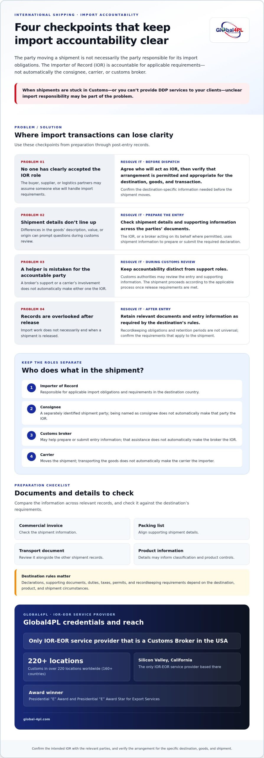 IOR Meaning in Shipping: Roles, Responsibilities, and Requirements