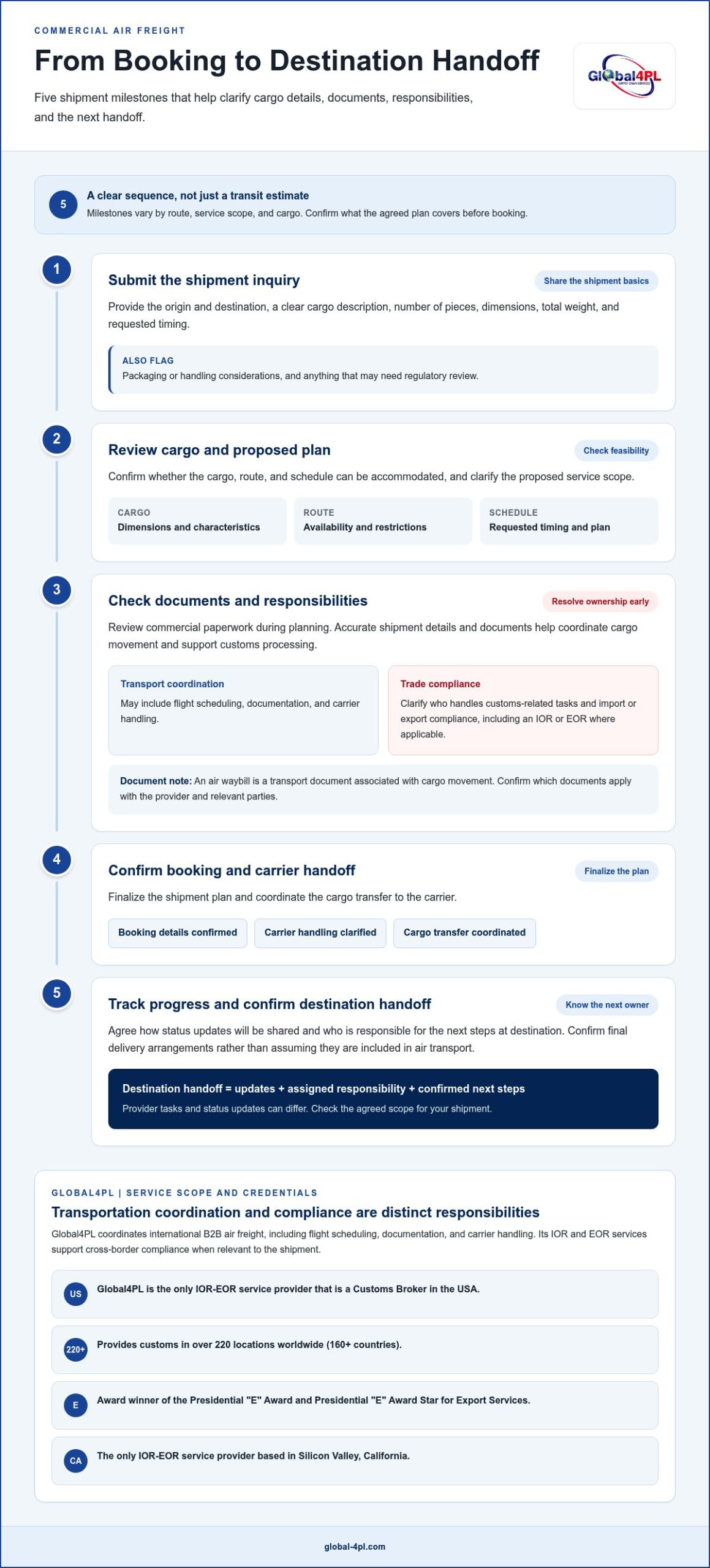 Commercial Air Freight: A B2B Buyer’s Guide for 2026