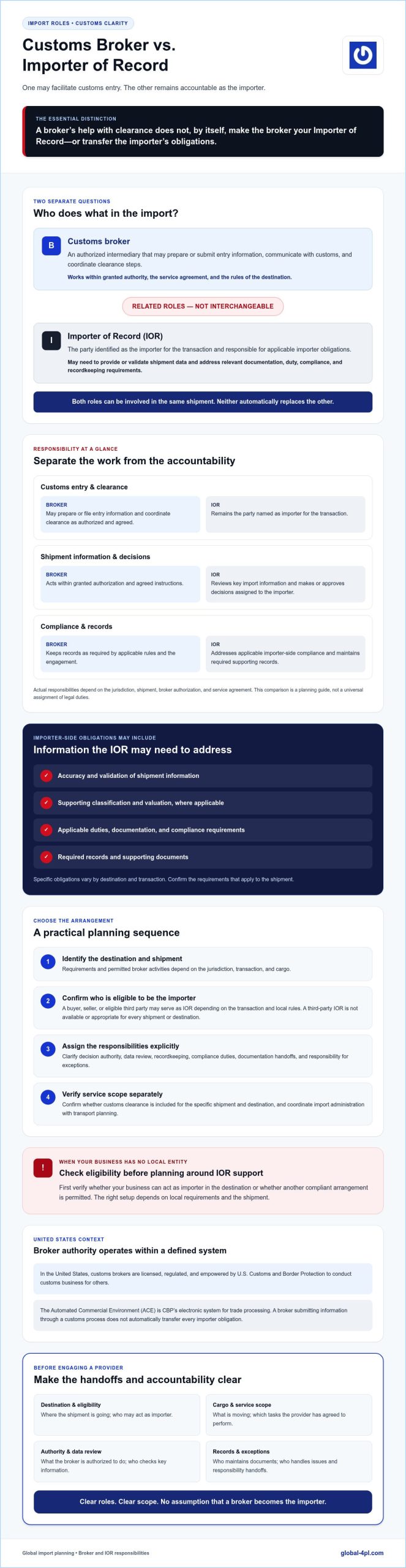 Customs Broker vs. Importer of Record: A B2B Decision Guide