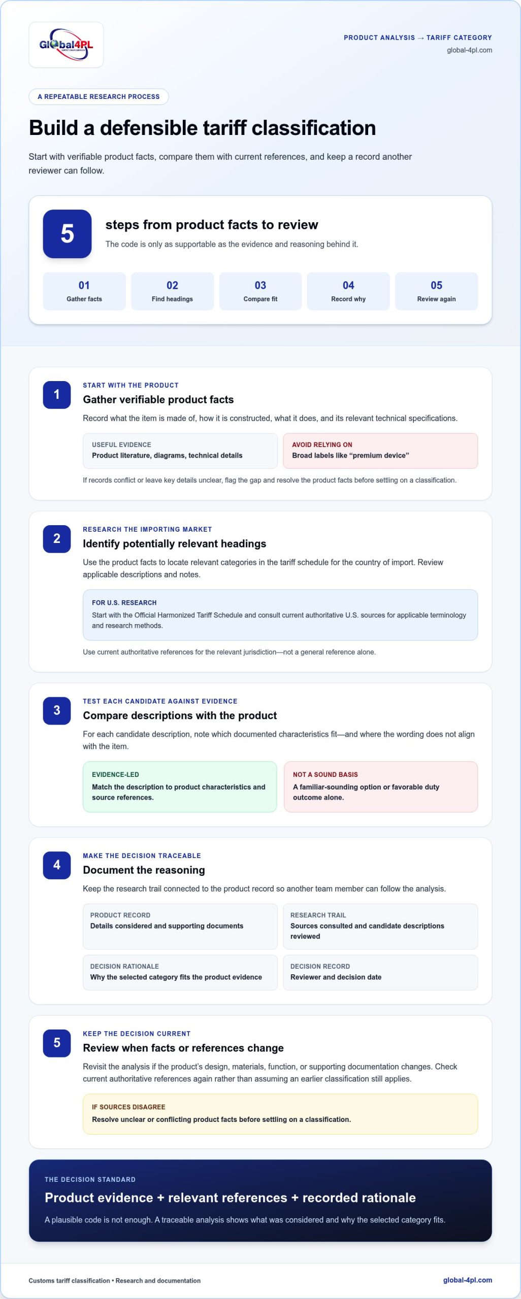 Customs Tariff Classification: A Practical Guide for 2026