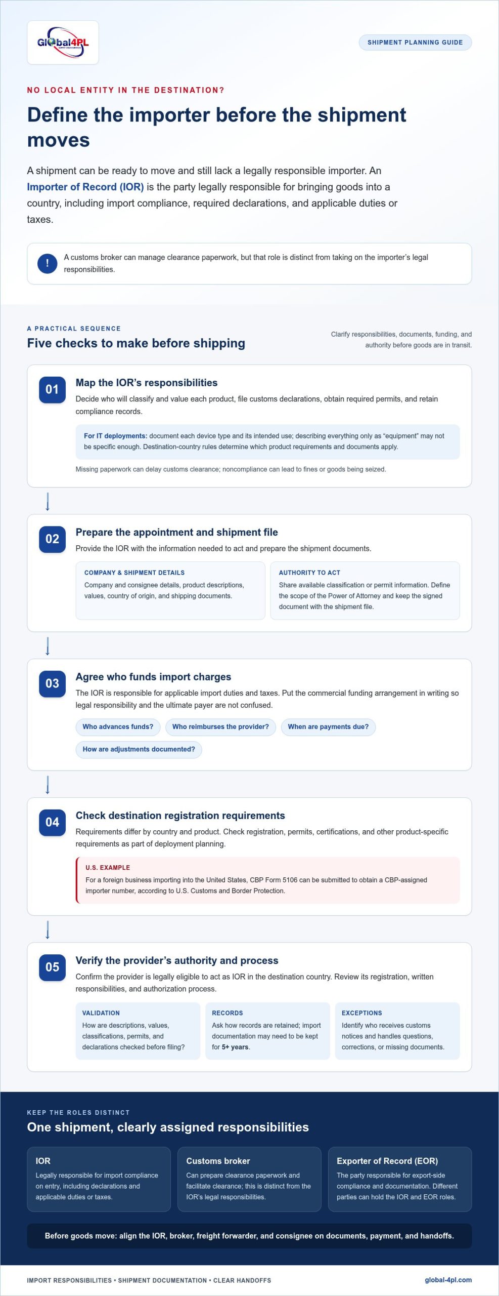 How to manage importer of record duties with a third party