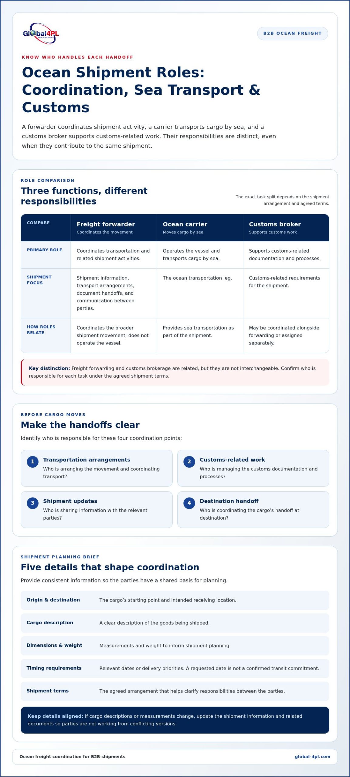Ocean Freight Forwarding: A Guide for B2B Shippers