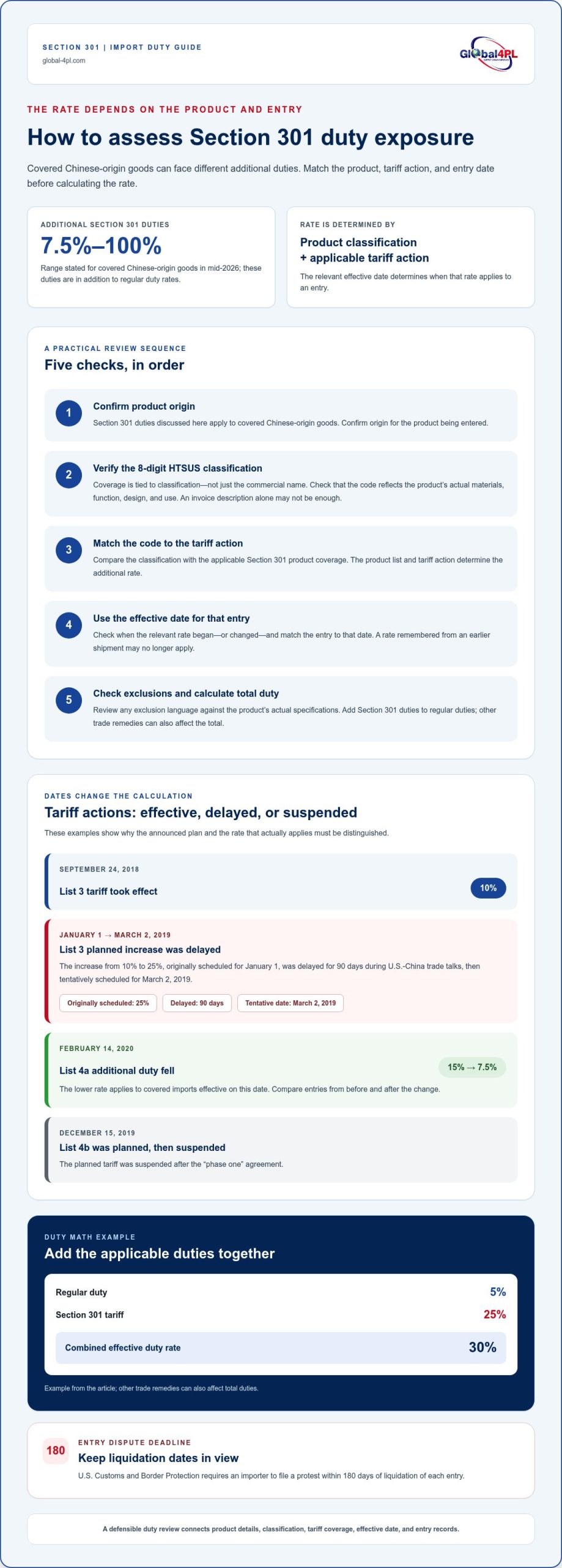 Section 301 Tariff Consulting for Rates, HTS Codes and Relief