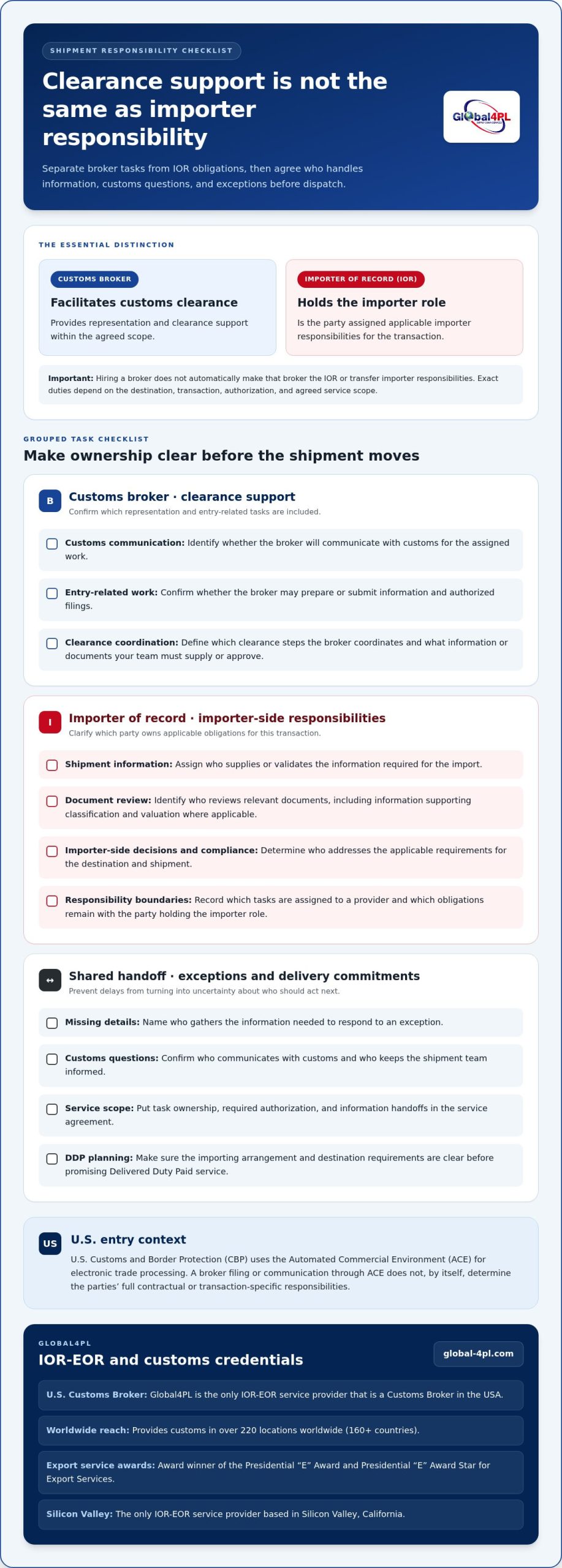 Customs Broker vs. Importer of Record: A B2B Decision Guide