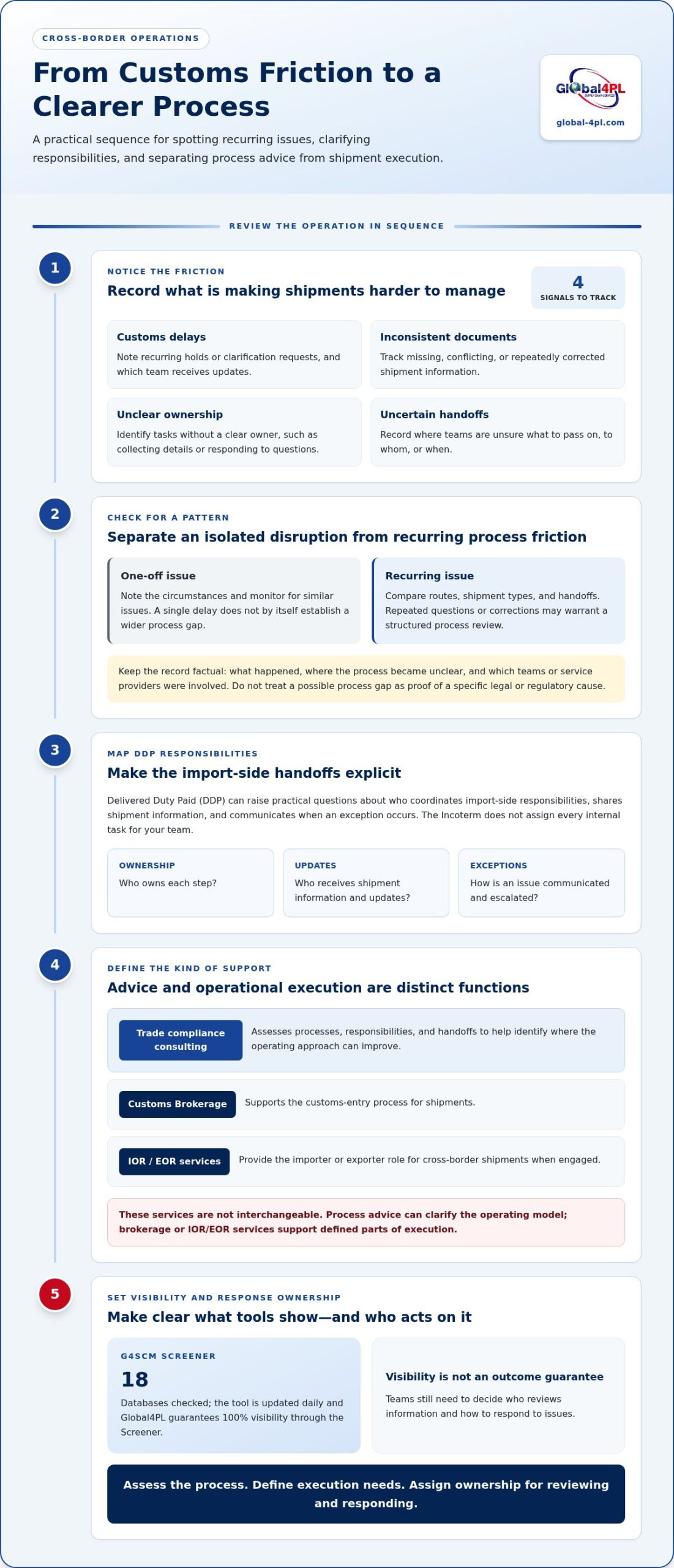 Trade Compliance Consulting: A Practical Buyer’s Checklist