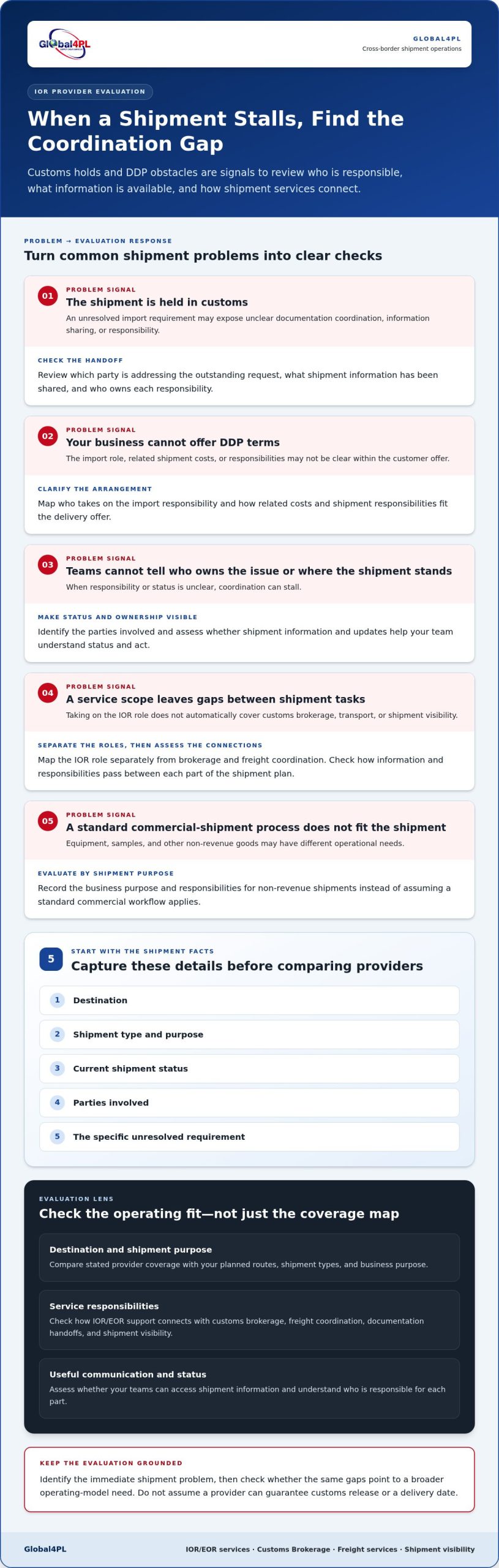 IOR Provider Evaluation Checklist: How to Assess a Global Partner